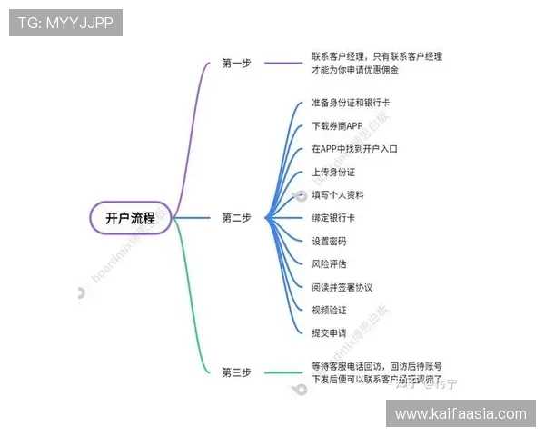 凯发开户技巧详解图助你轻松掌握注册流程中的关键步骤与注意事项