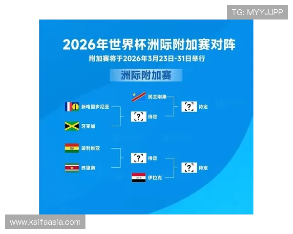 2026年世界杯预选赛分组抽签时间安排及最新官方公告解读